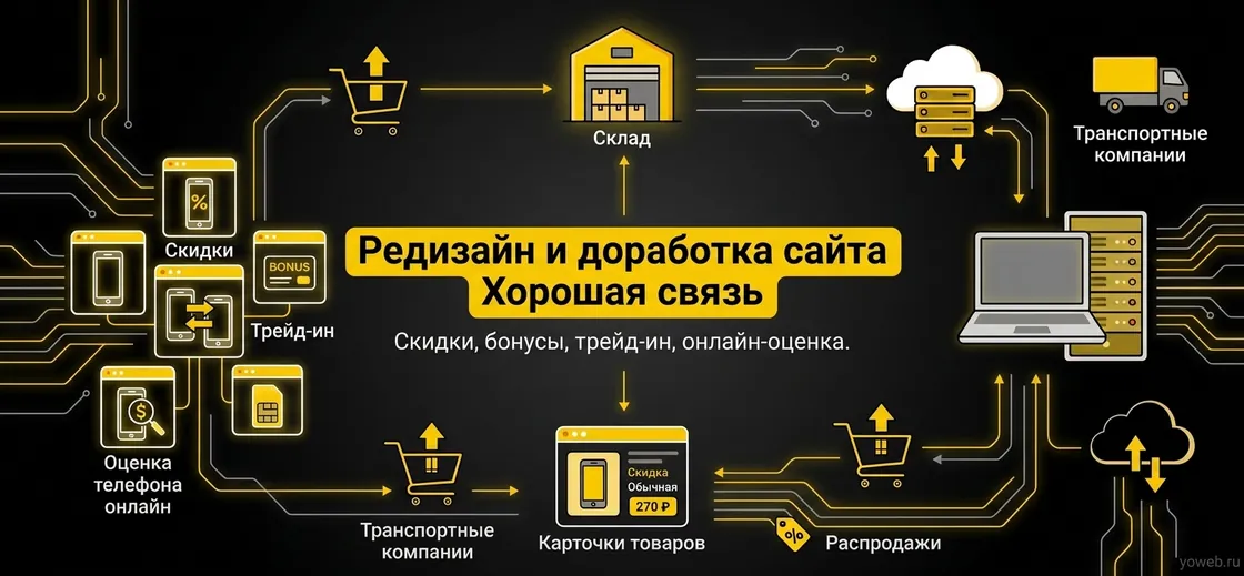 Хорошая связь — проект студии YoWeb
