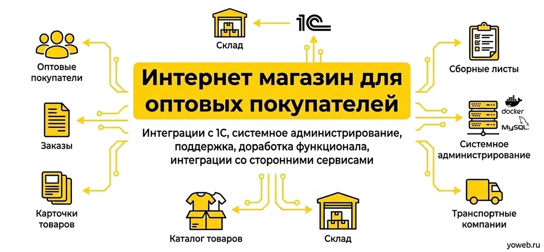 HLOPOK-OPT — проект студии YoWeb