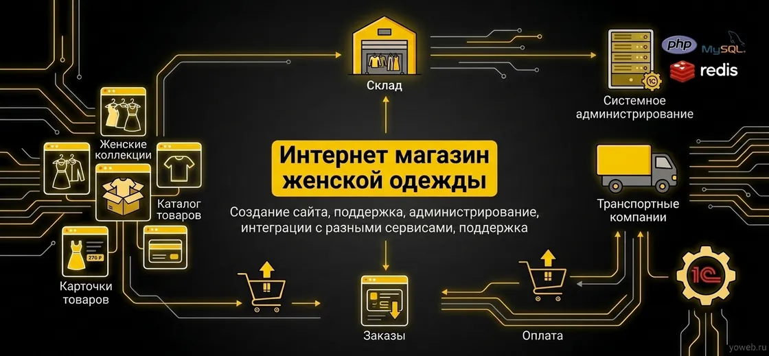VERYNEAT — проект студии YoWeb